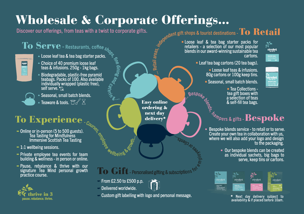 eteaket wholesale tea suppliers - what we offer. To serve, to retail, bespoke, and to experience