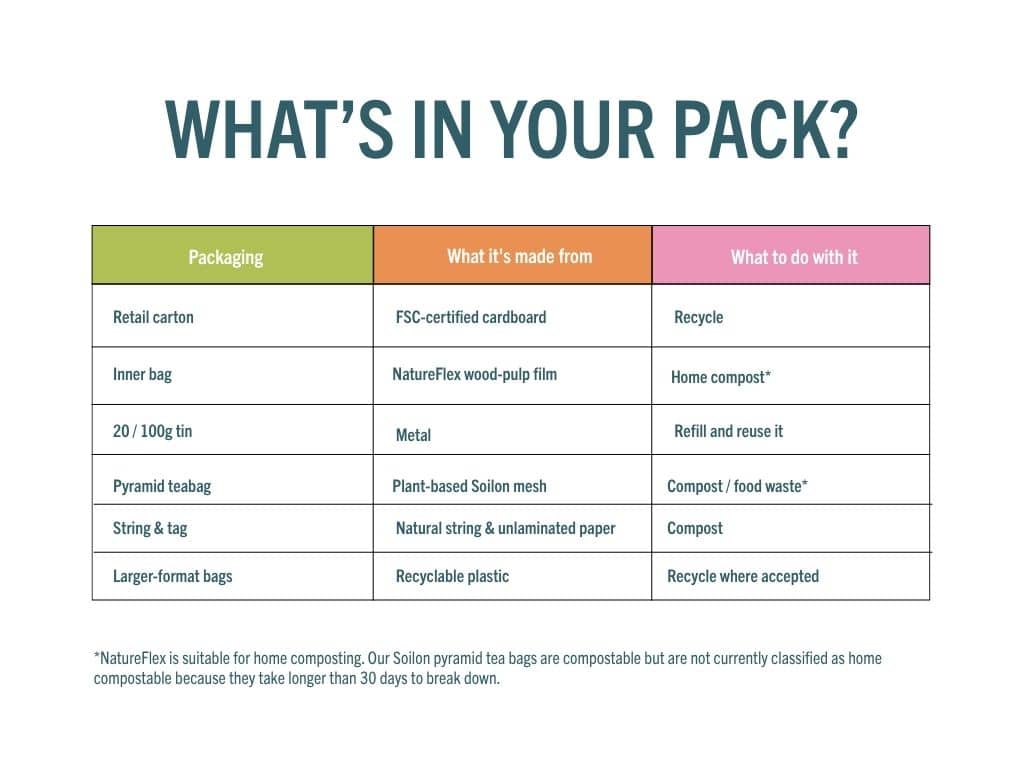 Sustainability tea packaging guide